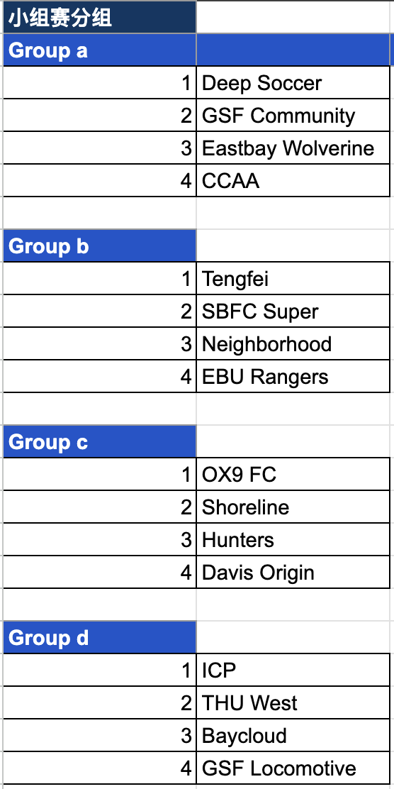 Groups